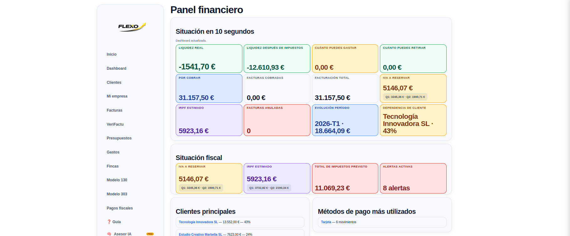Dashboard Flexo: ingresos, gastos, IVA del trimestre y alerta IRPF